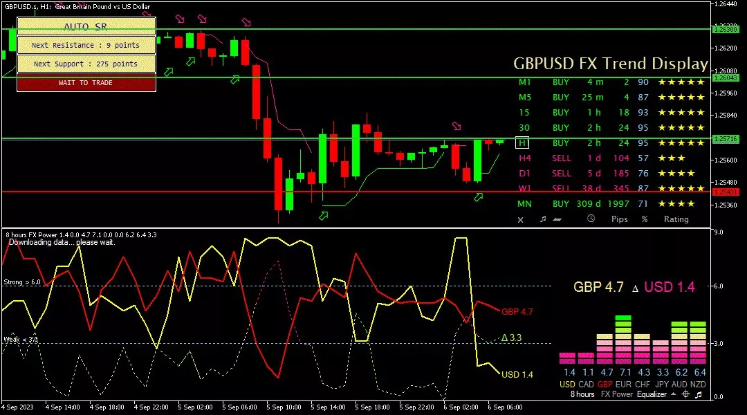 Sterling, 6 September 2023